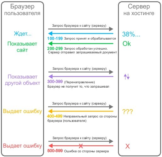 Kraken обход блокировок